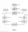Fig. 07 - System and method for detecting sheathing and unsheathing of localization elements