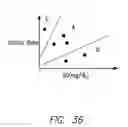 Fig. 45 - Methods and systems for improving the reliability of orthogonally redundant sensors