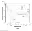 Fig. 31 - SYSTEM AND METHOD FOR A BIOSENSOR INTEGRATED IN A VEHICLE