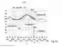 Fig. 06 - Automatic recognition of known patterns in physiological measurement data