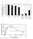 Fig. 02 - TRANSDERMAL PREPARATION