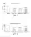 Fig. 02 - Dermatitis treatment