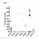 Fig. 02 - METHODS FOR TREATING SARCOMA