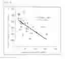 Fig. 04 - AGENT FOR REDUCING VISCERAL FAT WEIGHT
