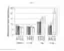 Fig. 02 - PPAR-gamma AGONIST FOR TREATMENT OF BONE DISORDERS