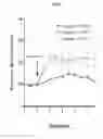 Fig. 09 - Methods for treating depressive symptoms