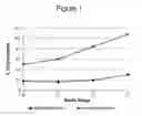 Fig. 02 - Aripiprazole formulations having increased injection speeds