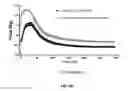 Fig. 08 - METHODS FOR IMPROVING RESISTANCE TO SKELETAL MUSCLE FATIGUE