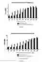 Fig. 09 - METHODS FOR IMPROVING RESISTANCE TO SKELETAL MUSCLE FATIGUE
