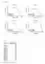 Fig. 15 - Small molecule inhibitors of EGFR and PI3K