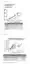 Fig. 19 - Small molecule inhibitors of EGFR and PI3K