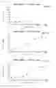 Fig. 27 - Small molecule inhibitors of EGFR and PI3K