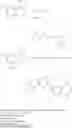 Fig. 87 - Small molecule inhibitors of EGFR and PI3K