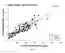 Fig. 03 - METHOD OF TREATING PATIENTS COADMINISTERED A FACTOR Xa INHIBITOR AND VERAPAMIL