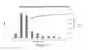 Fig. 11 - Methods of reducing mammographic breast density and/or breast cancer risk