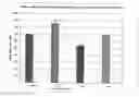 Fig. 01 - Compositions containing PUFA and/or uridine and methods of use thereof