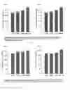 Fig. 05 - Compositions containing PUFA and/or uridine and methods of use thereof