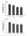 Fig. 06 - Compositions containing PUFA and/or uridine and methods of use thereof