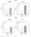 Fig. 07 - Compositions containing PUFA and/or uridine and methods of use thereof