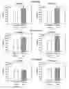 Fig. 08 - Compositions containing PUFA and/or uridine and methods of use thereof