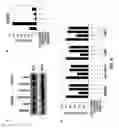 Fig. 07 - Methods of treating conditions involving elevated inflammatory response