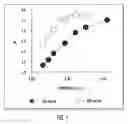 Fig. 02 - HYDROGEL COMPOSITIONS AND USES THEREOF