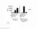 Fig. 09 - Compositions and methods for activating antigen presenting cells with chimeric poliovirus