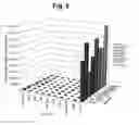 Fig. 08 - Methods and compositions for modulating angiogenesis and vasculogenesis