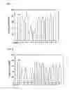 Fig. 05 - Composition containing a bean extract for improving blood circulation and vascular health and method for improving blood circulation and vascular health