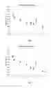 Fig. 03 - PROCESS FOR THE PREPARATION OF PHARMACEUTICAL COMPOSITIONS FOR THE SUSTAINED RELEASE OF SOMATOSTATIN ANALOGS