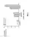 Fig. 06 - METHODS FOR TREATING METASTATIC STAGE PROSTATE CANCER