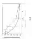 Fig. 10 - METHODS FOR TREATING METASTATIC STAGE PROSTATE CANCER