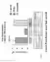Fig. 08 - Compounds and methods for increasing hair growth