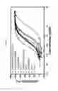 Fig. 41 - Polypeptides binding to human complement C5