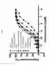 Fig. 43 - Polypeptides binding to human complement C5