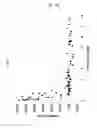 Fig. 49 - Polypeptides binding to human complement C5