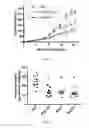 Fig. 03 - Methods and compositions for treating cancer