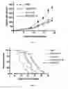 Fig. 04 - Methods and compositions for treating cancer