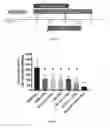 Fig. 05 - Methods and compositions for treating cancer