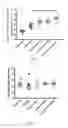 Fig. 08 - Methods and compositions for treating cancer