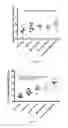 Fig. 09 - Methods and compositions for treating cancer