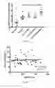 Fig. 10 - Methods and compositions for treating cancer
