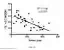 Fig. 11 - Methods and compositions for treating cancer