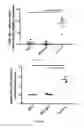 Fig. 12 - Methods and compositions for treating cancer
