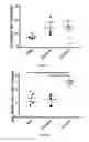 Fig. 13 - Methods and compositions for treating cancer