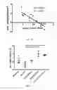 Fig. 15 - Methods and compositions for treating cancer