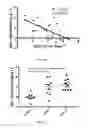 Fig. 16 - Methods and compositions for treating cancer