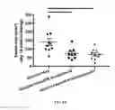 Fig. 17 - Methods and compositions for treating cancer