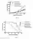 Fig. 18 - Methods and compositions for treating cancer
