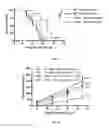 Fig. 19 - Methods and compositions for treating cancer